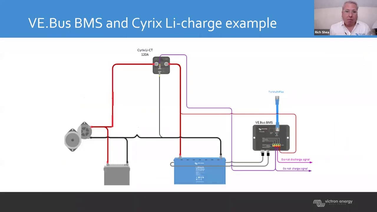 Youtube player placeholder