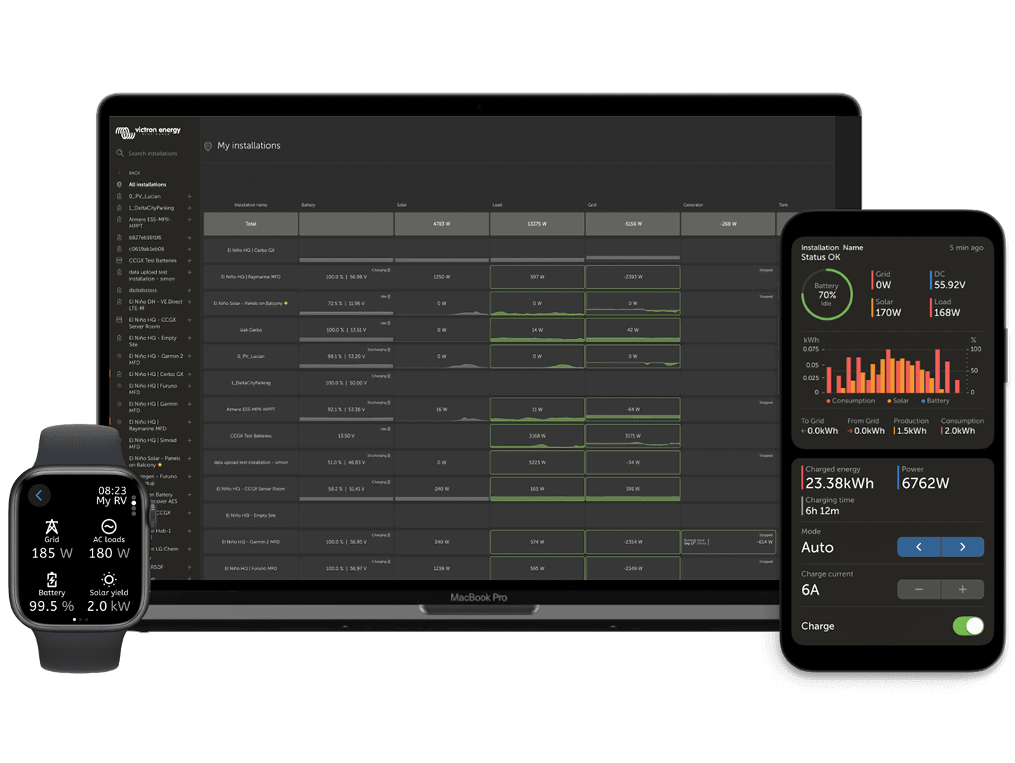 VRM - Remote Monitoring portal